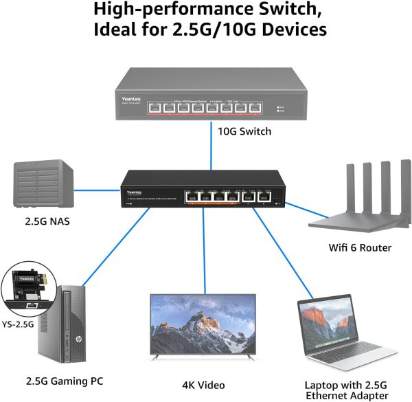 6 Port 10G Ethernet Switch, 4 x 2.5G, 2 x 10Gb - Image 2