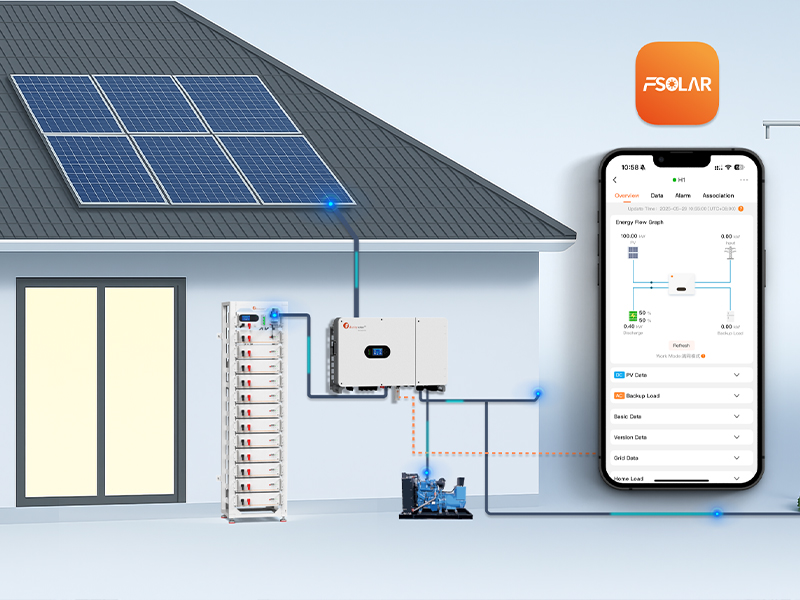 System-Config-Plan ByteBox.zone – Pro Solar Systems Solutions - Image 1